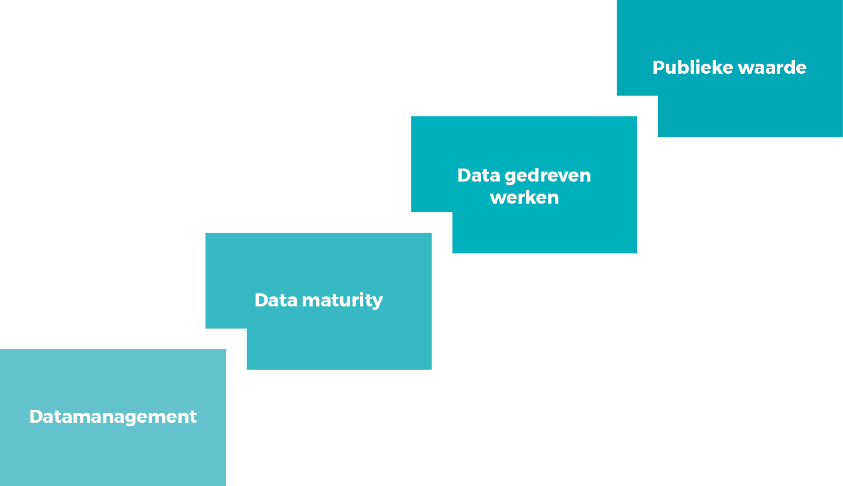 Parell Datagedreven werken